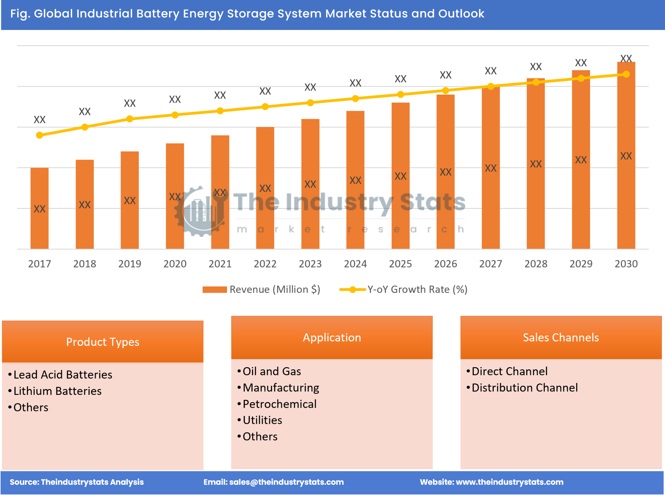 Industrial Battery Energy Storage System Status & Outlook